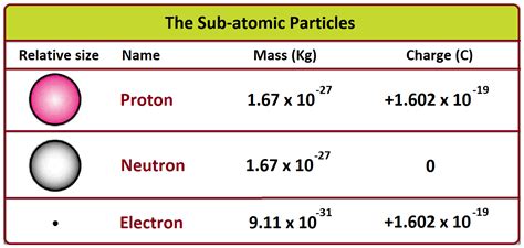 electron mass in ev